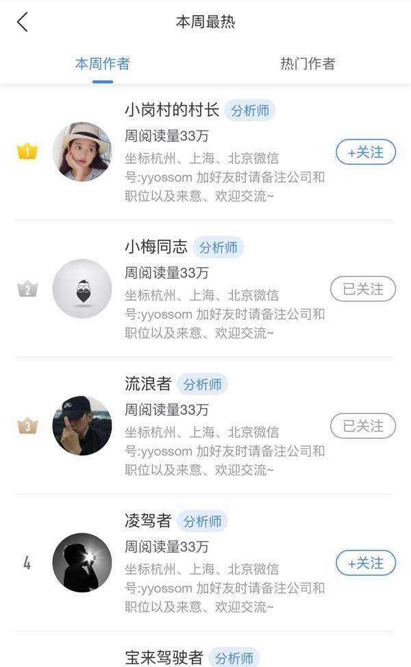VIP商用 本周最热作者列表手机页面模板