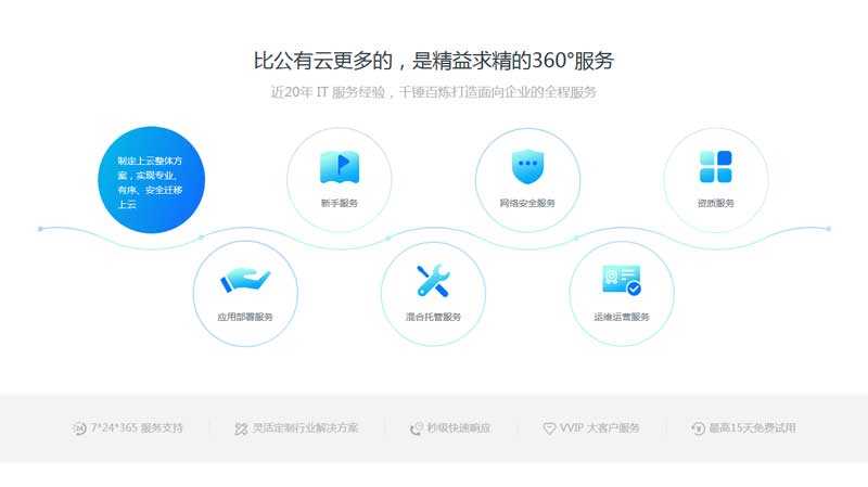 VIP商用                                创意的产品服务圆形布局代码_DIV CSS代码
