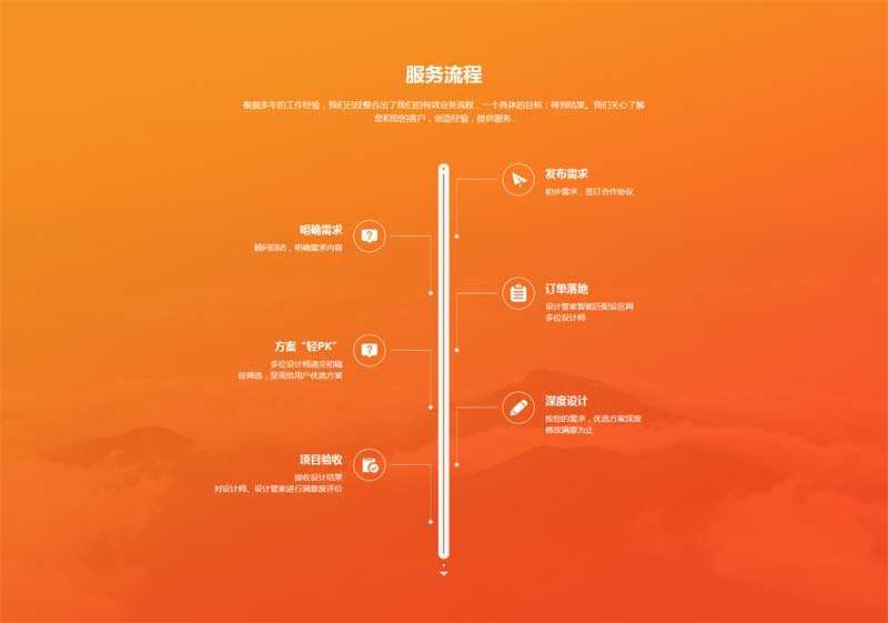 VIP商用                                div css服务流程步骤样式布局代码_DIV CSS代码
