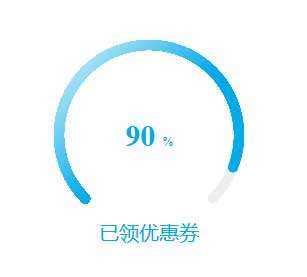 canvas半圆环进度条特效